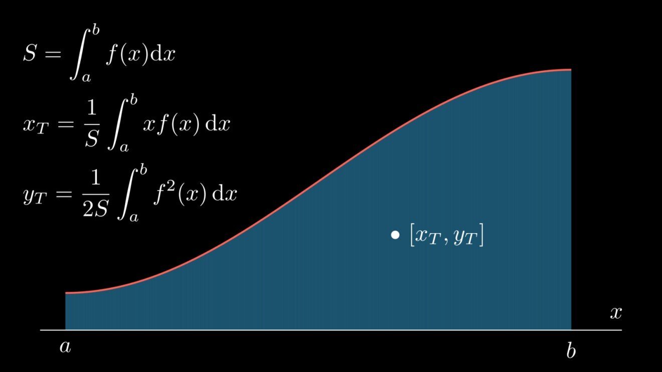 The Integral