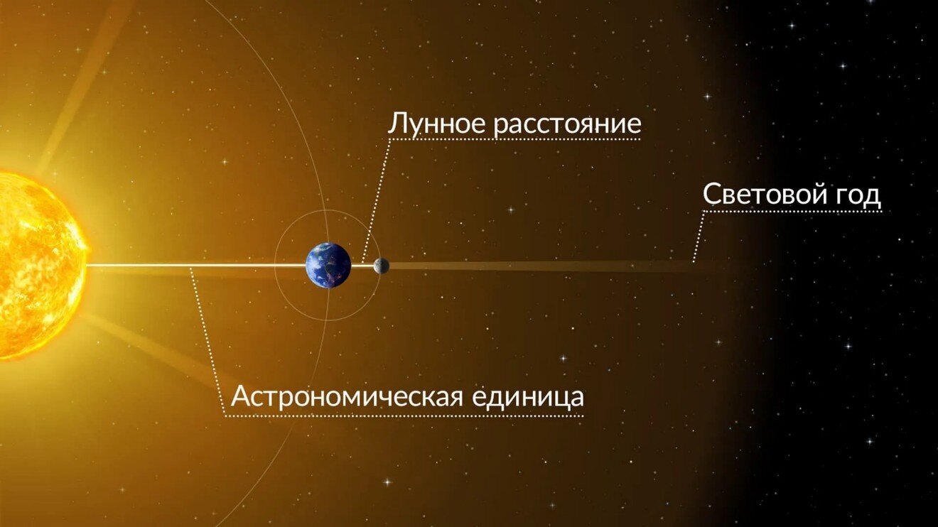 Gigameter