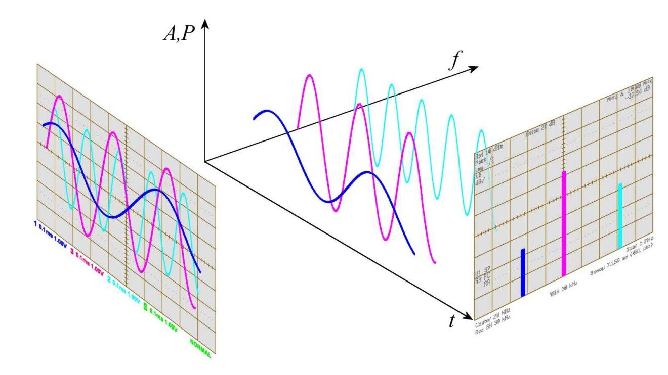 Amplitude